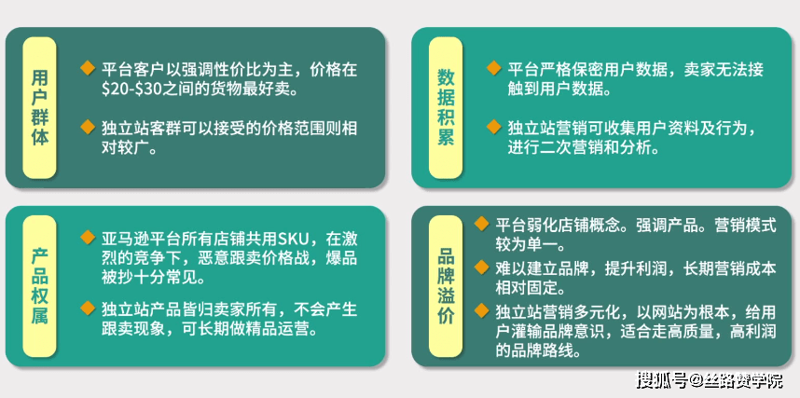 跨境电商行业如何高效采集大数据:案例分析