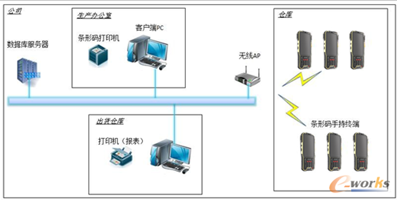 揭秘:构建高效产品采集系统的成本解析