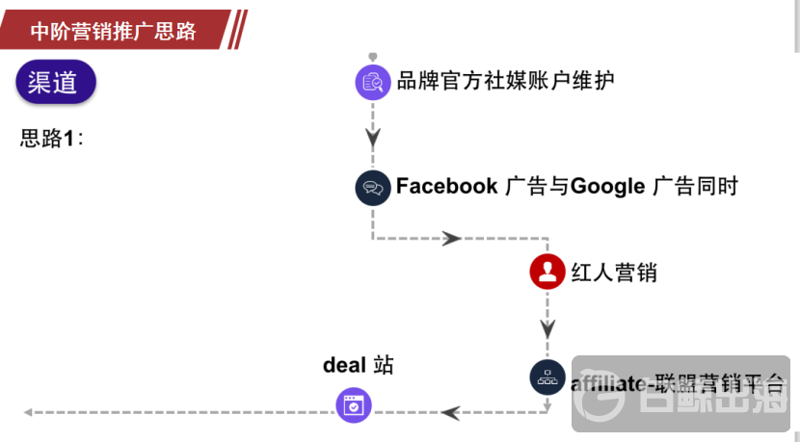 掌握产品上架技巧,轻松提升电商效率