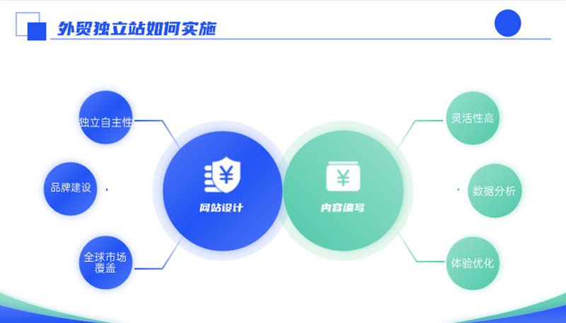 独立站产品采集:跨境电商的新引擎